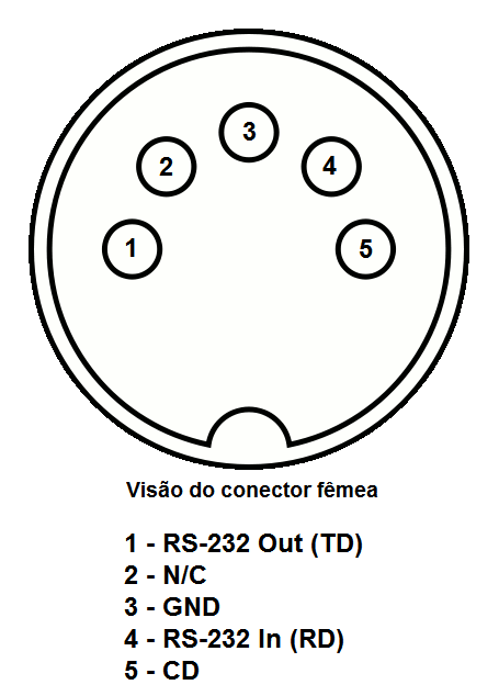 Codimex Serial DIN5